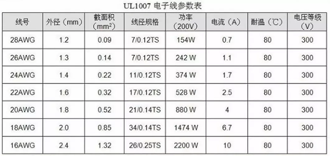 UL1007電子線參數(shù)表